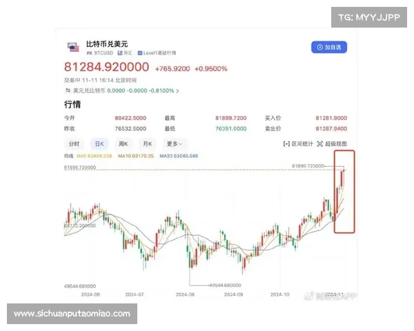 股指期货飙升，美元上涨，比特币创下新高，特朗普交易影响市场